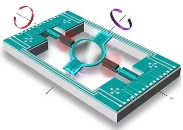 英唐MEMS振鏡系統(tǒng)在激光雷達(dá)及投影顯示的應(yīng)用